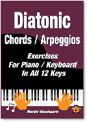 Hanon Piano Exercsies
