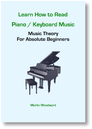 How to read piano keyboard music